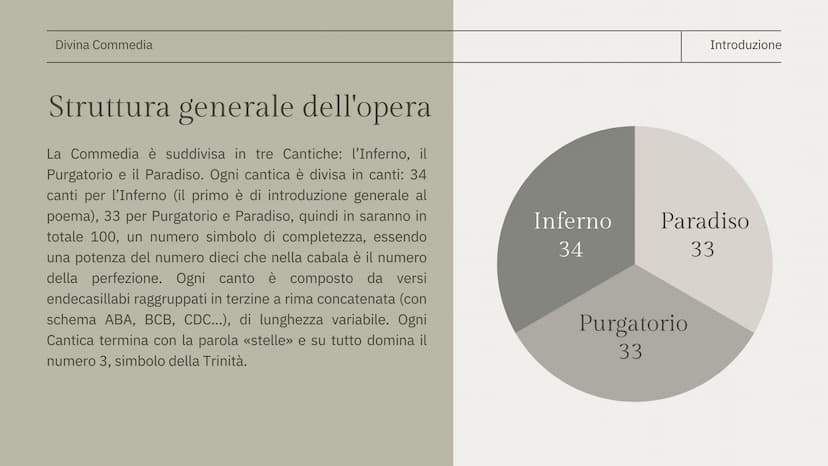 66
La Divina Commedia
IMG
00000 5000000
000000 000000
90 Divina Commedia
Introduzione
La Divina Commedia è un poema allegorico-didascalico d