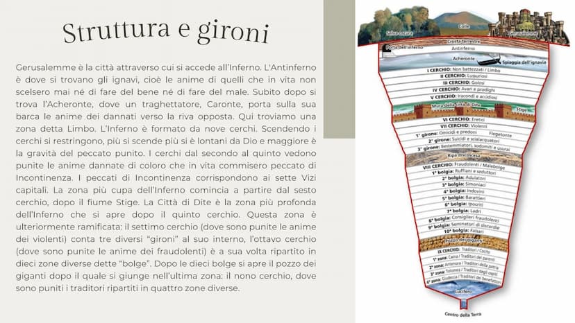 66
La Divina Commedia
IMG
00000 5000000
000000 000000
90 Divina Commedia
Introduzione
La Divina Commedia è un poema allegorico-didascalico d