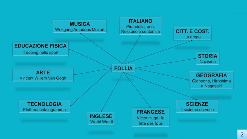 --- OCR Start ---
SCUOLA
LA FOLLIA
"Imparerai a tue spese che nel lungo tragitto della
vita incontrerai tante maschere e pochi volti"
Luigi 