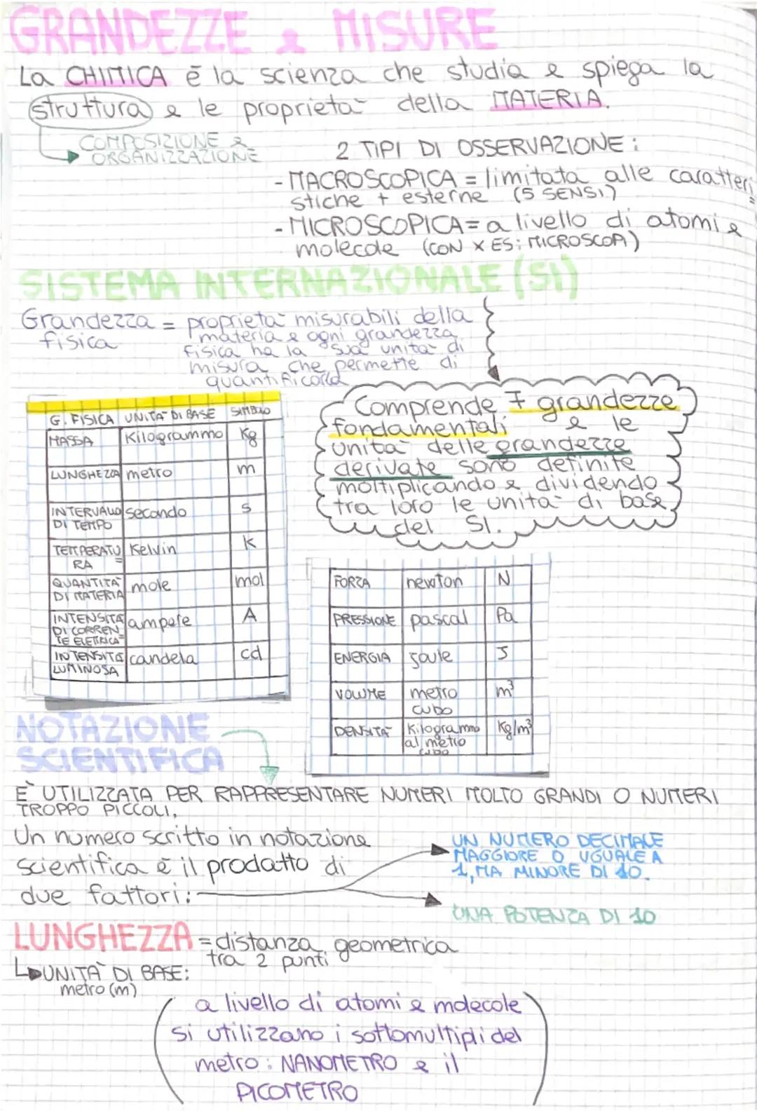 GRANDEZZE & HISURE
La CHITTICA è la scienza che studia e spiega la
Struttura e le proprietà della MATERIA.
COMPOSIZIONE &
→ ORGANIZZAZIONE
2