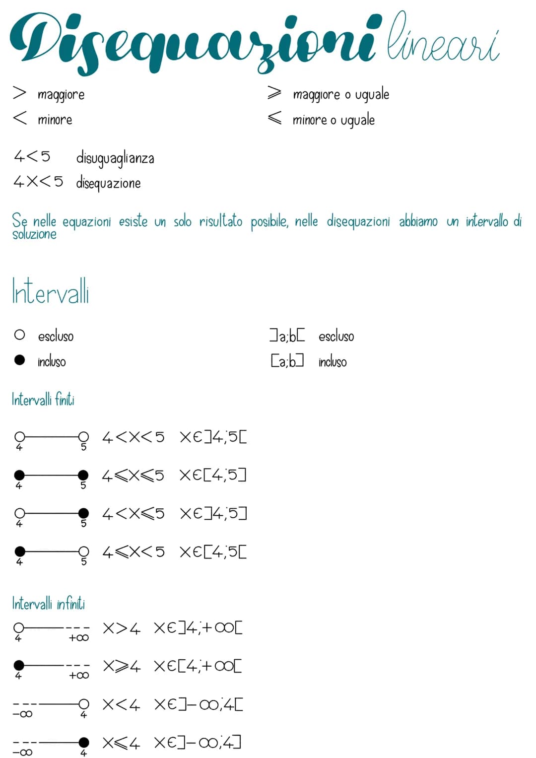 Disequazioni lineari
< minore
maggiore
Intervalli
4<5 disuguaglianza
4X<5 disequazione
Se nelle equazioni esiste un solo risultato posibile,