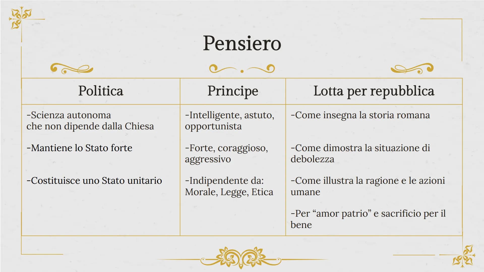 Loc
Niccolò
Machiavelli
Storico, filosofo, scrittore, drammaturgo,
politico, diplomatico italiano
“Padre della scienza politica” 01.
La vita