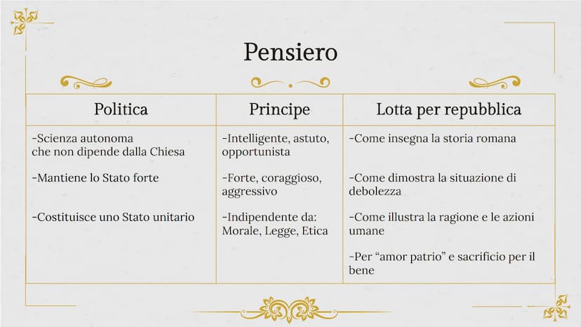 Loc
Niccolò
Machiavelli
Storico, filosofo, scrittore, drammaturgo,
politico, diplomatico italiano
“Padre della scienza politica” 01.
La vita