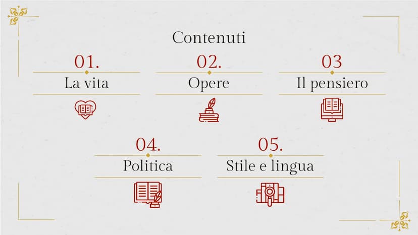 Loc
Niccolò
Machiavelli
Storico, filosofo, scrittore, drammaturgo,
politico, diplomatico italiano
“Padre della scienza politica” 01.
La vita