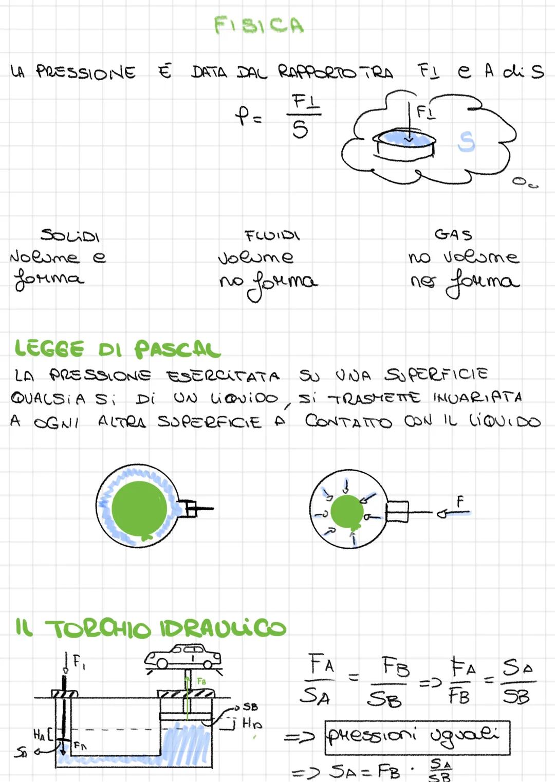 LA PRESSIONE
SOLIDI
Nolume e
дочта
HALL
SA
FA
FISICA
E DATA DAL RAPPORTO TRA
FL
5
Di
P=
FLUIDI
volume
LEGGE DI PASCAL
LA PRESSIONE ESERCITAT