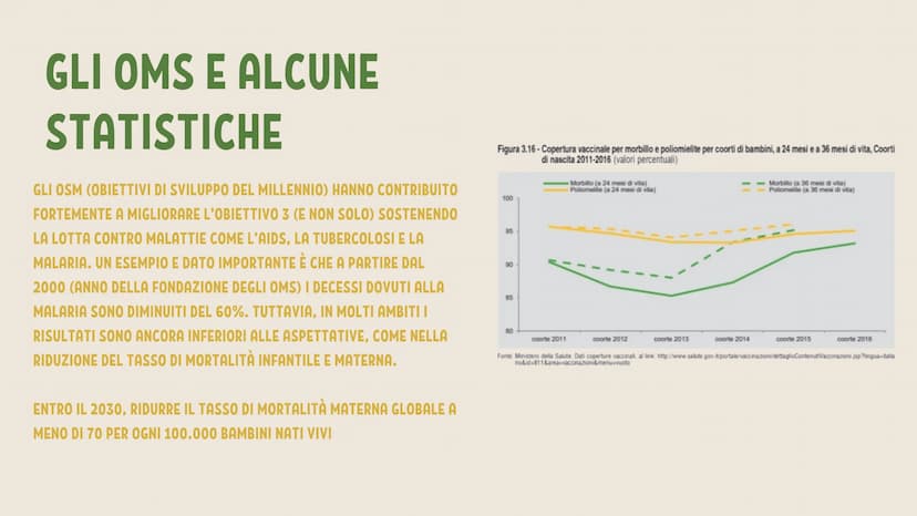1 IL PROGRAMMA
1 - COS'È L'AGENDA 2030?
2- QUALI SONO GLI OBIETTIVI?
L'OBIETTIVO 3 DELL'AGENDA
3-
4 -
SALUTE E BENESSERE
5-
GLI OSM PER L'OB