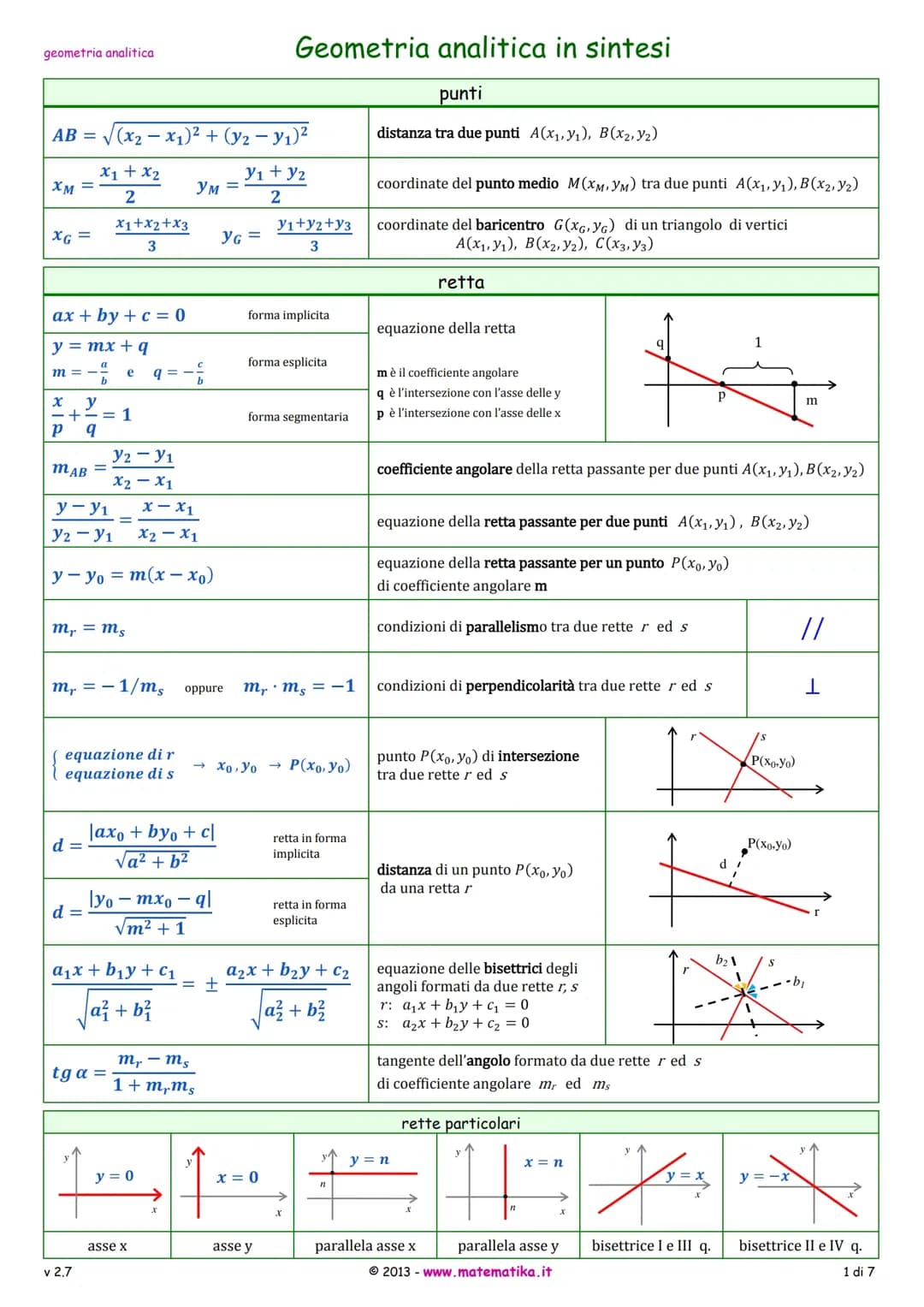 Formulario di geo.metria 