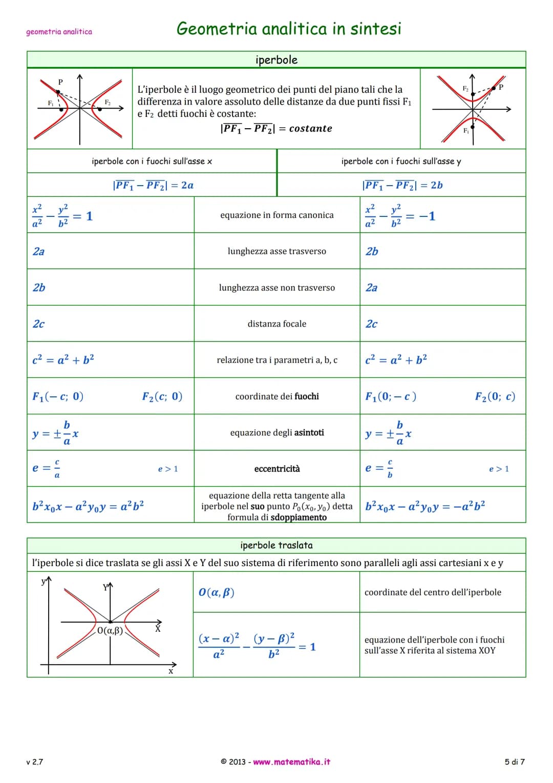 geometria analitica
AB= = √(x₂-x₁)² + (y2 - y₁)²
x1 + x₂
2
Y₁ + y₂
2
XM =
XG =
ax+by+ c = 0
y = mx + q
=-₁
m =
MAB
x y
-+-= 1
р q
у-У1
J2-J.