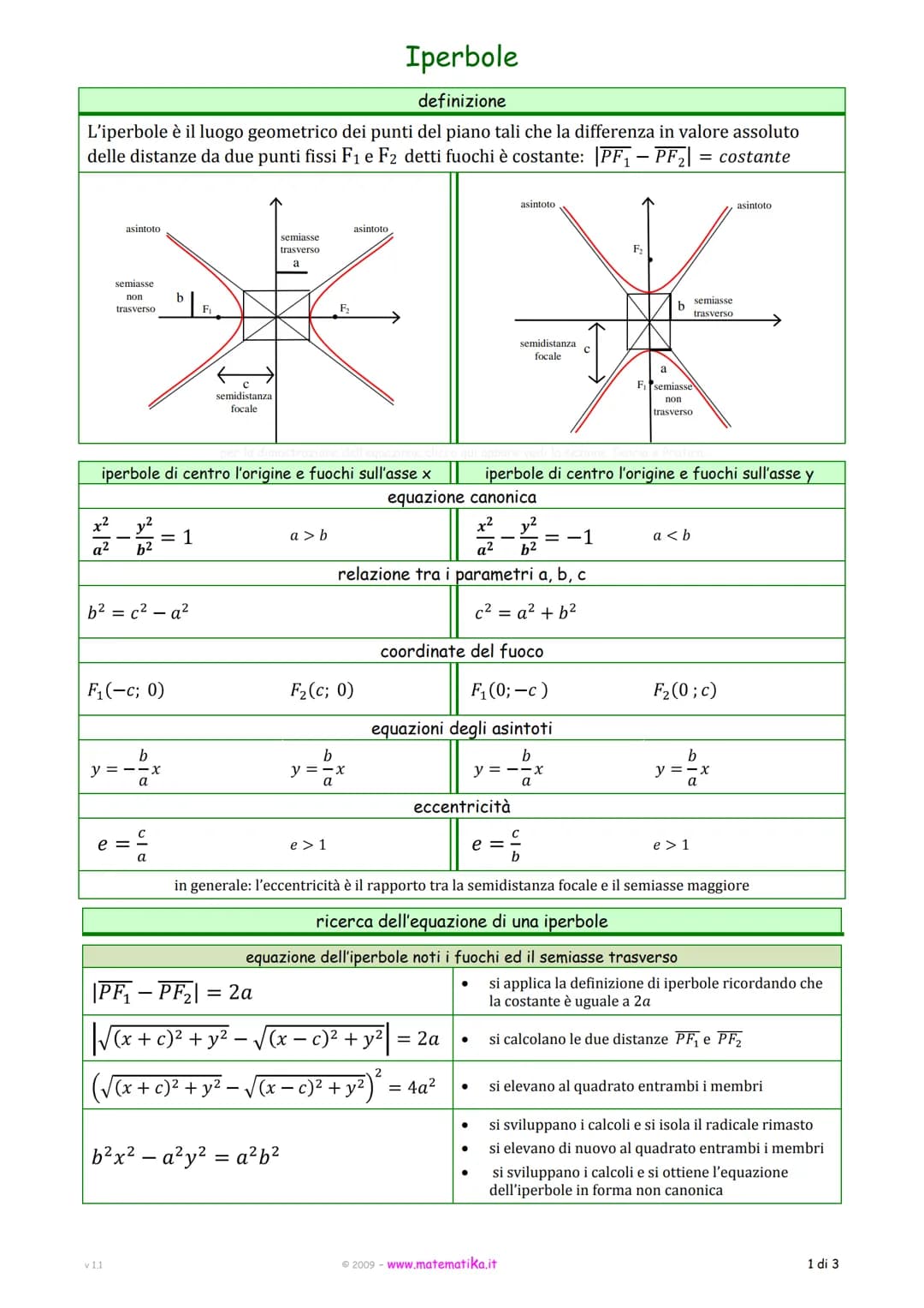 Iperbole
definizione
L'iperbole è il luogo geometrico dei punti del piano tali che la differenza in valore assoluto
delle distanze da due pu