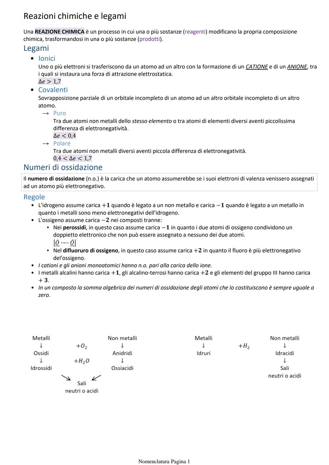 Reazioni chimiche e legami
Una REAZIONE CHIMICA è un processo in cui una o più sostanze (reagenti) modificano la propria composizione
chimic