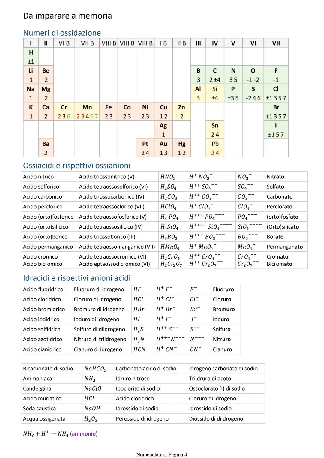 Reazioni chimiche e legami
Una REAZIONE CHIMICA è un processo in cui una o più sostanze (reagenti) modificano la propria composizione
chimic