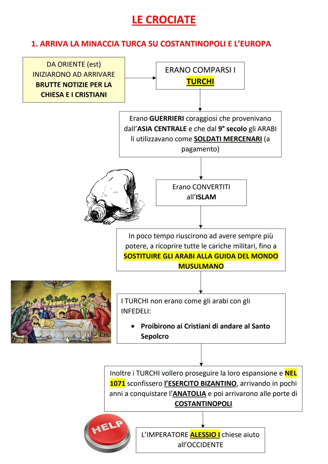 Il Riassunto Completo delle Crociate: Chi Vinse e Come Finirono
