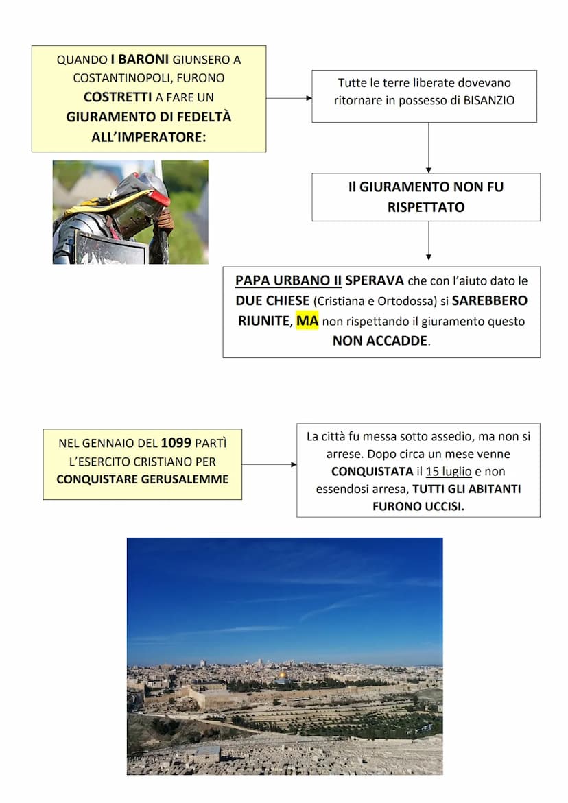 1. ARRIVA LA MINACCIA TURCA SU COSTANTINOPOLI E L'EUROPA
DA ORIENTE (est)
INIZIARONO AD ARRIVARE
BRUTTE NOTIZIE PER LA
CHIESA E I CRISTIANI
