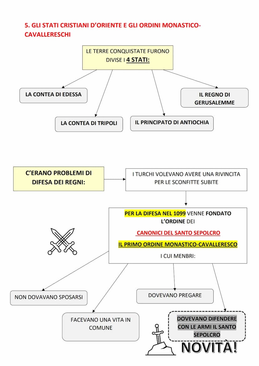 1. ARRIVA LA MINACCIA TURCA SU COSTANTINOPOLI E L'EUROPA
DA ORIENTE (est)
INIZIARONO AD ARRIVARE
BRUTTE NOTIZIE PER LA
CHIESA E I CRISTIANI
