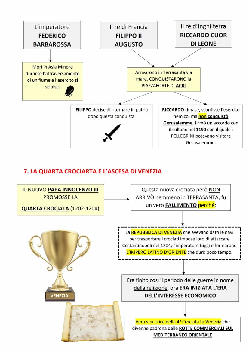 1. ARRIVA LA MINACCIA TURCA SU COSTANTINOPOLI E L'EUROPA
DA ORIENTE (est)
INIZIARONO AD ARRIVARE
BRUTTE NOTIZIE PER LA
CHIESA E I CRISTIANI

