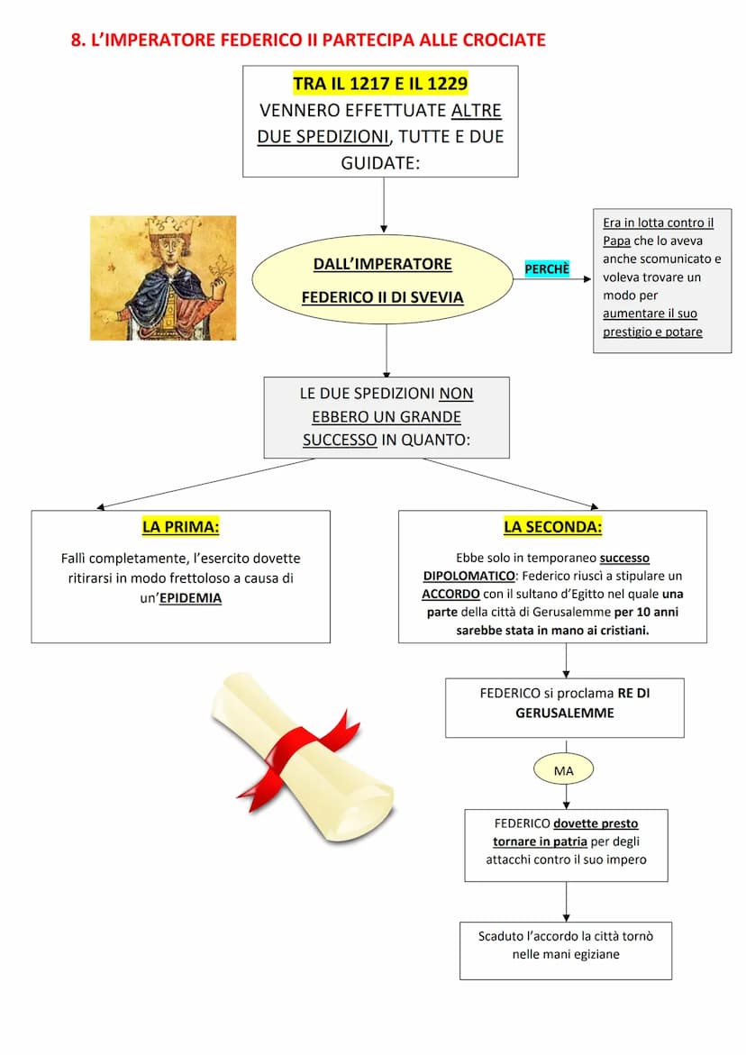 1. ARRIVA LA MINACCIA TURCA SU COSTANTINOPOLI E L'EUROPA
DA ORIENTE (est)
INIZIARONO AD ARRIVARE
BRUTTE NOTIZIE PER LA
CHIESA E I CRISTIANI
