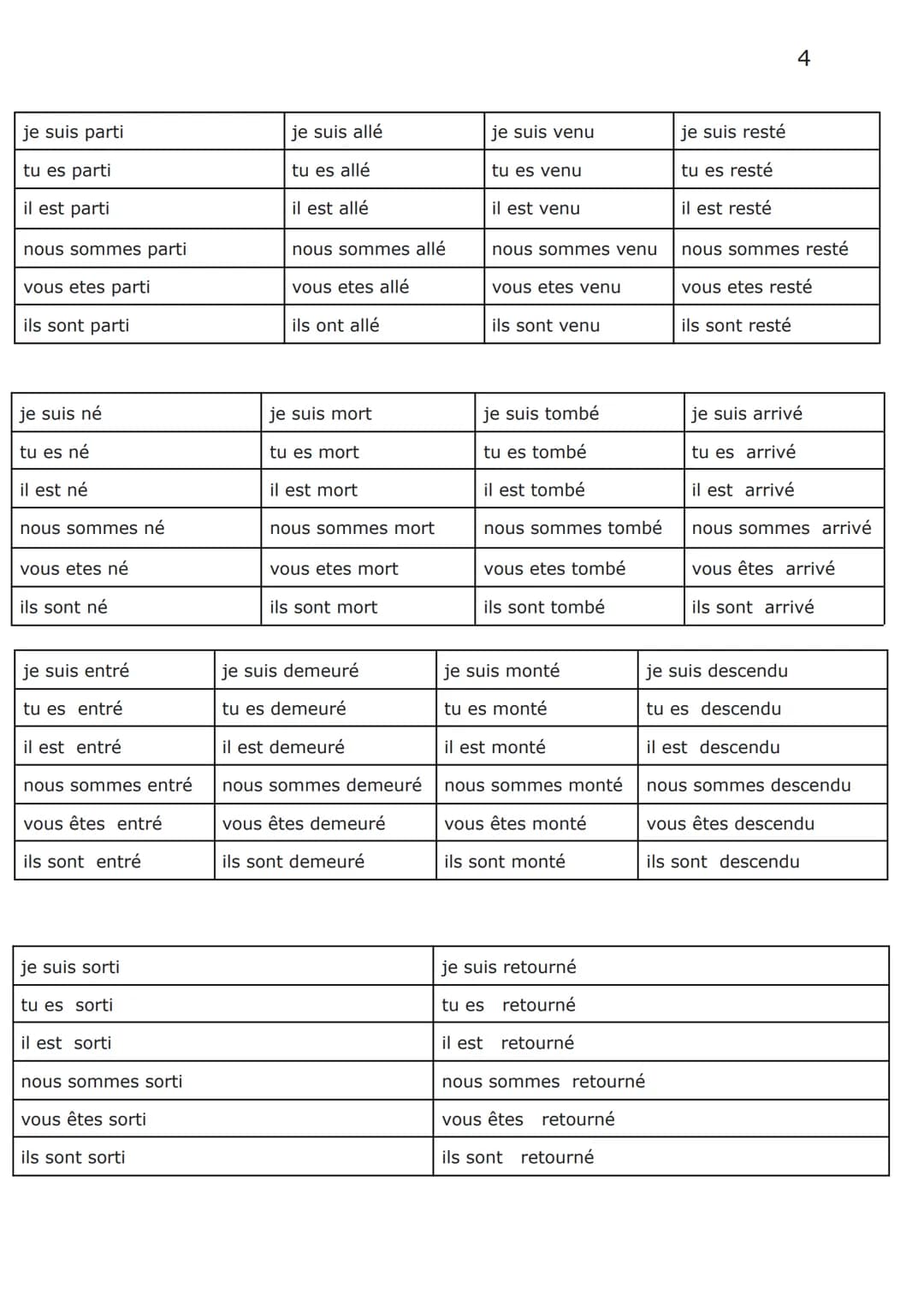 
<p>Le passé composé se forme avec les deux auxiliaires, mais majoritairement, avoir est utilisé. Être est utilisé avec les verbes de mouvem