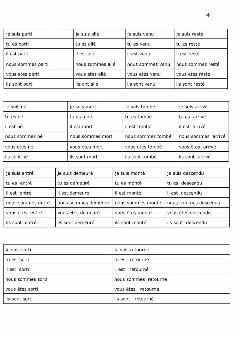
<p>Le passé composé se forme avec les deux auxiliaires, mais majoritairement, avoir est utilisé. Être est utilisé avec les verbes de mouvem