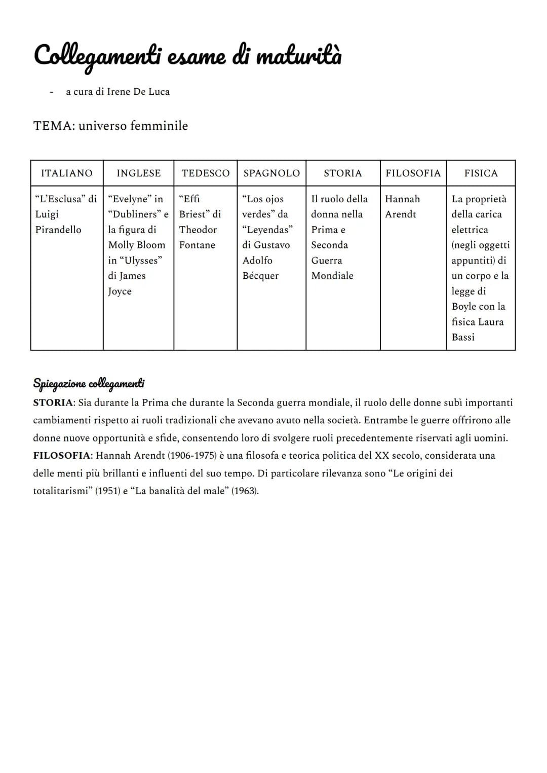 Collegamenti esame di maturità
a cura di Irene De Luca
TEMA: universo femminile
ITALIANO
INGLESE TEDESCO
"L'Esclusa" di "Evelyne" in "Effi
"