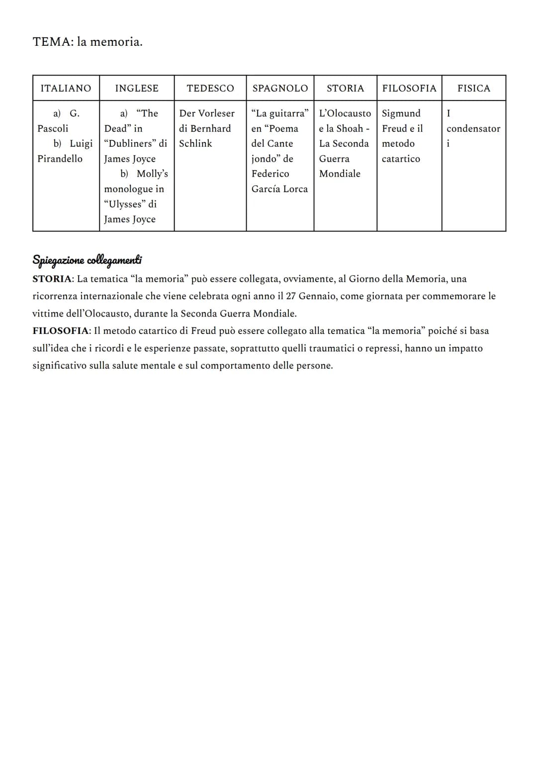 Collegamenti esame di maturità
a cura di Irene De Luca
TEMA: universo femminile
ITALIANO
INGLESE TEDESCO
"L'Esclusa" di "Evelyne" in "Effi
"