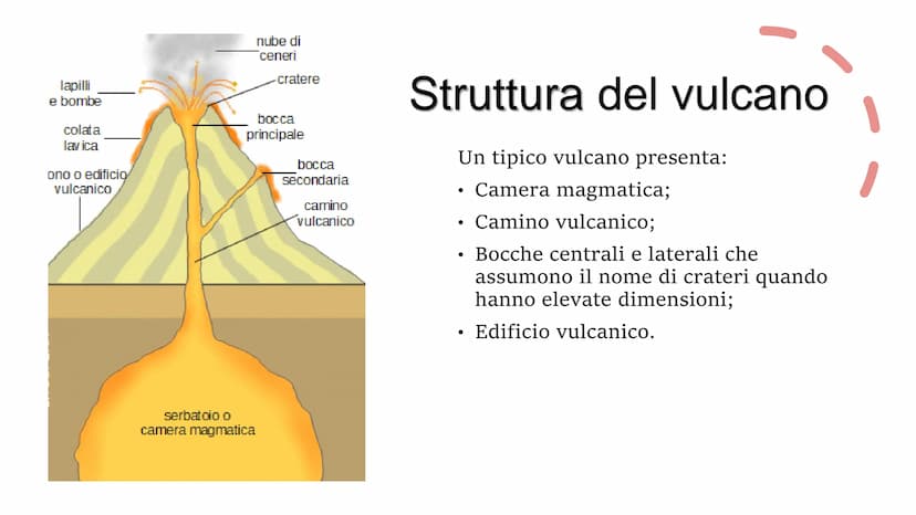 0
Vulcani Cos'è un vulcano?
E' una spaccatura della crosta terrestre dal quale fuoriesce massa rocciosa
fusa,chiamata magma, che può essere 