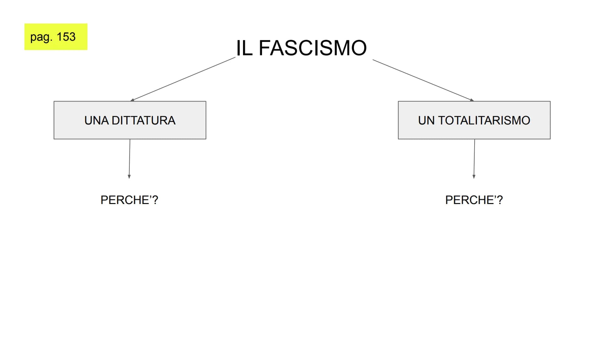Il fascismo al
potere in Italia
Dal biennio rosso alla dittatura fascista
ww DEBITO PUBBLICO
L'Italia era ricorsa a:
prestiti nazionali
cred
