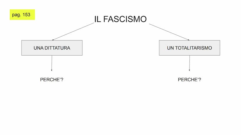 Il fascismo al
potere in Italia
Dal biennio rosso alla dittatura fascista
ww DEBITO PUBBLICO
L'Italia era ricorsa a:
prestiti nazionali
cred