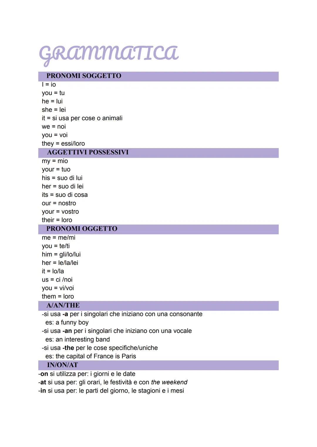 GRAMMATICA
PRONOMI SOGGETTO
| = io
you = tu
he = lui
she = lei
it = si usa per cose o animali
we = noi
you = voi
they = essi/loro
AGGETTIVI 