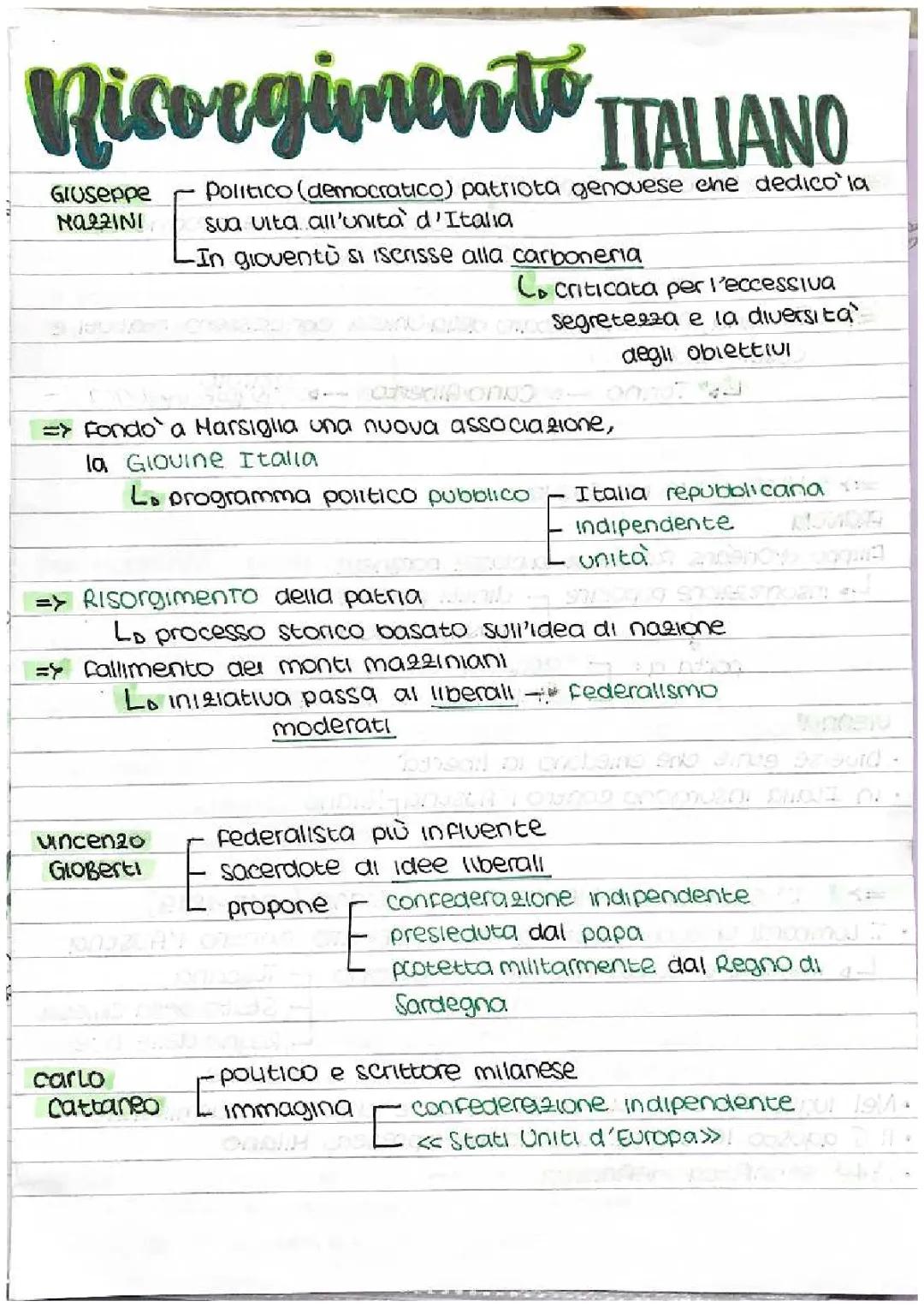 risorgimento italiano 