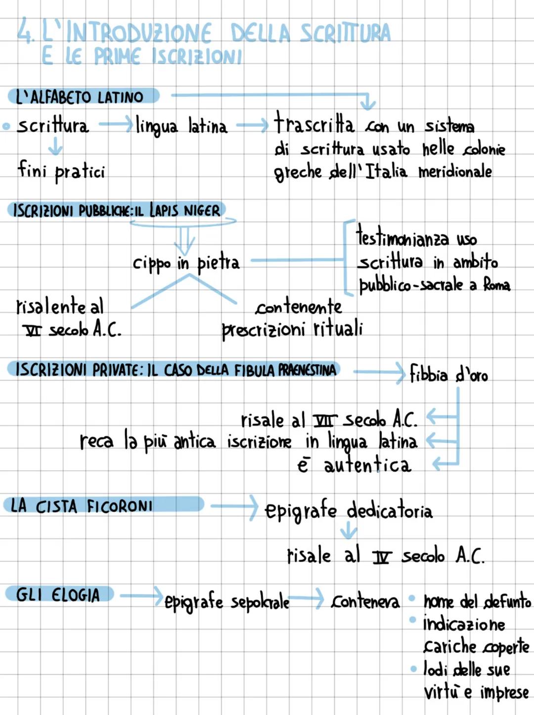 2. I CARMINA RELIGIOSI
FORMULE E PREGHIERE
→testi preletterari
testi arcaici
appartenenti alla sfera sacrale
dovevano ottenere l'intervento 