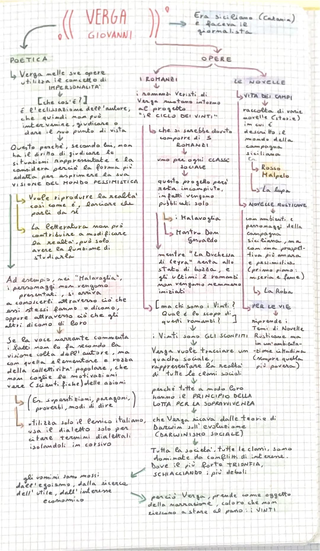 
<p>Giovanni Verga utilizza il concetto di impersonalità nelle sue opere, come l'eclissazione dell'autore, che quindi non può intervenire, g