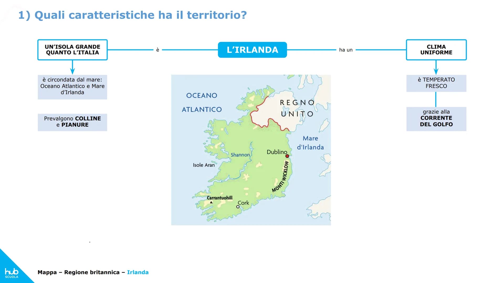 1) Quali caratteristiche ha il territorio?
hub
SCUOLA
UN'ISOLA GRANDE
QUANTO L'ITALIA
è circondata dal mare:
Oceano Atlantico e Mare
d'Irlan