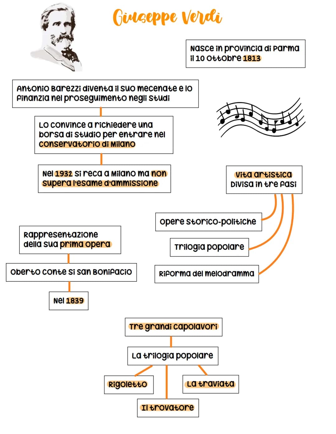 Nuova forma d'opera
perfetta fusione tra la
musica e l'azione drammatica
È necessario che la musica possa
fluire senza interruzioni, adattar