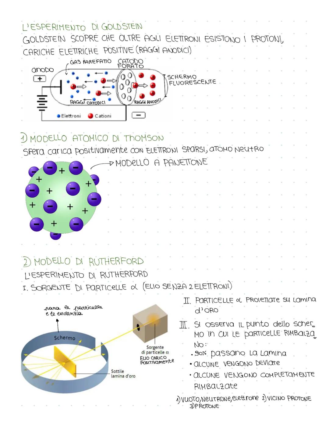 MODULO 2
NATURA ELETTRICA DELLA MATERIA
2 MODELLI ATOMICI THOMSON E RUTHERFORD
3 PARTICELLE SUBATOMICHE
4 CALCOLO DELLE PARTICELLE SUBATOMIC