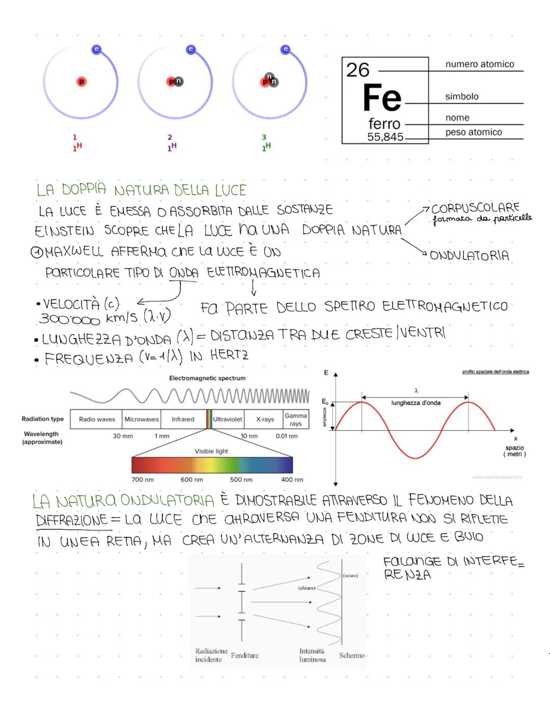 MODULO 2
NATURA ELETTRICA DELLA MATERIA
2 MODELLI ATOMICI THOMSON E RUTHERFORD
3 PARTICELLE SUBATOMICHE
4 CALCOLO DELLE PARTICELLE SUBATOMIC