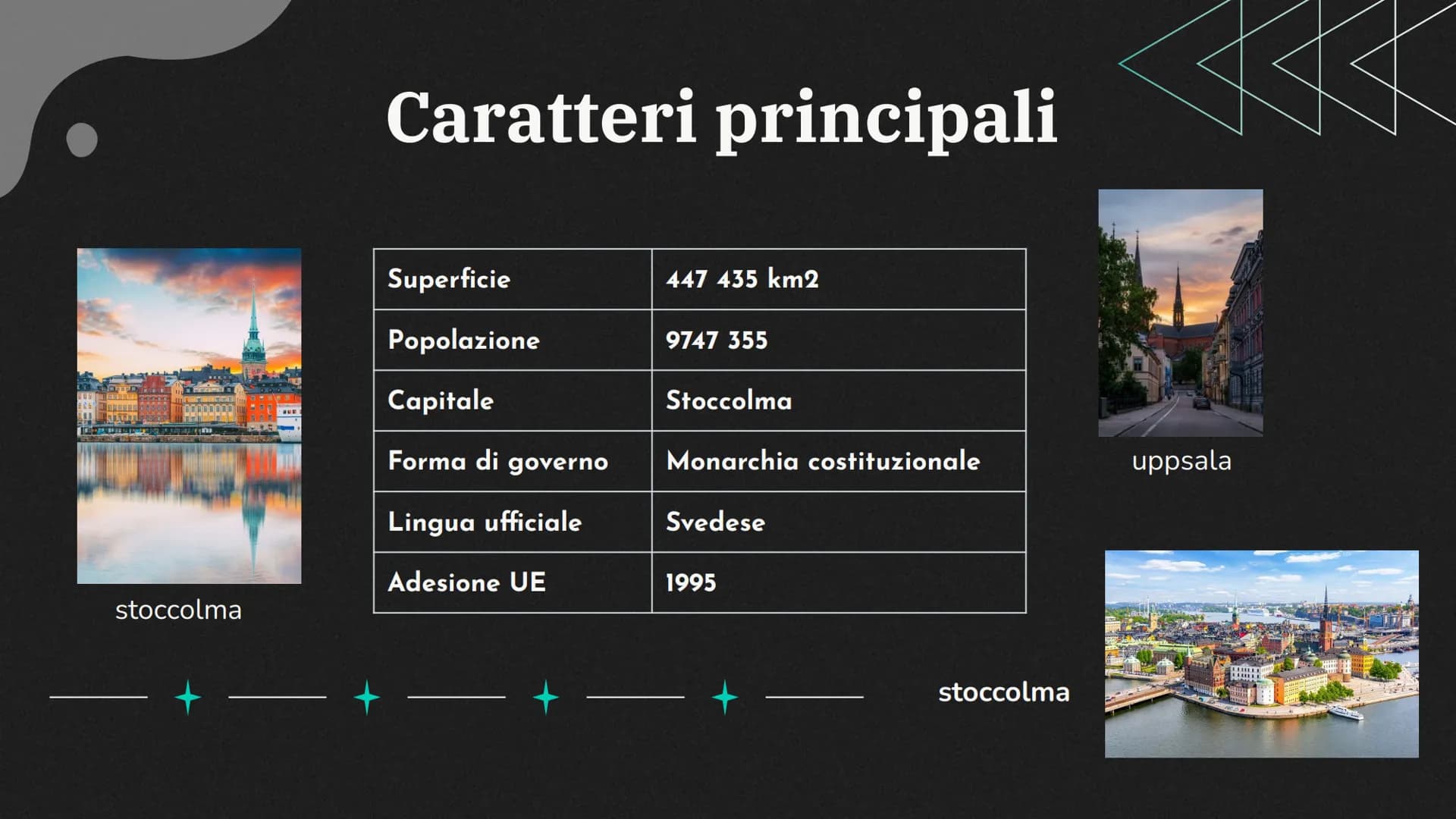 Svezia
Air T
BOAR
D17
BOARDING
PASSPORT
O
PASTAT La Svezia.
Melania Soddu 2D 1/1/2023
O Contenuti
01
Cartina Svezia
Fisica + politica
04
Des