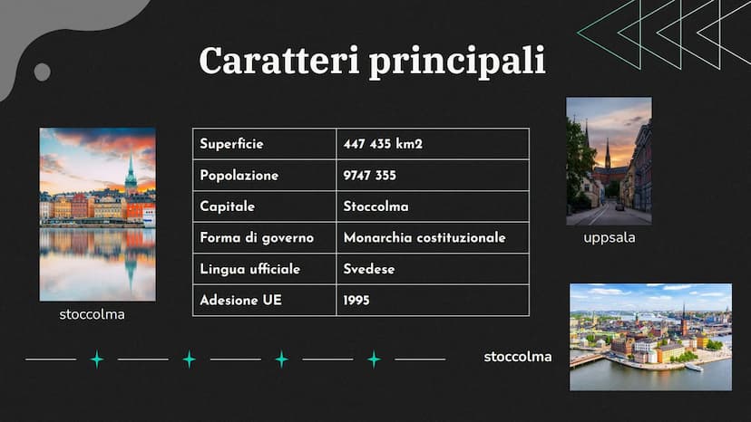 Svezia
Air T
BOAR
D17
BOARDING
PASSPORT
O
PASTAT La Svezia.
Melania Soddu 2D 1/1/2023
O Contenuti
01
Cartina Svezia
Fisica + politica
04
Des