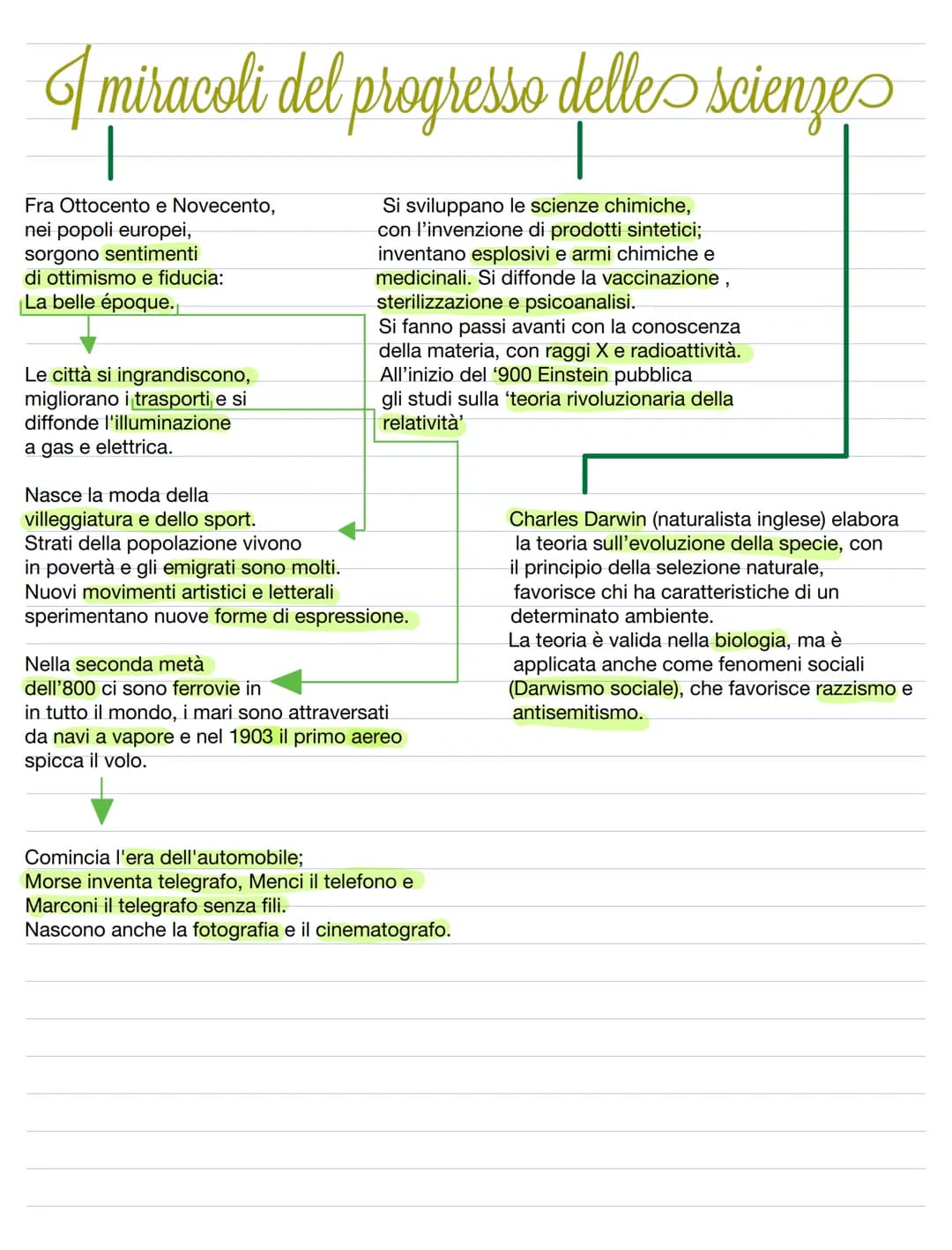 If miracoli del progresso delle scienze
|
1
Fra Ottocento e Novecento,
nei popoli europei,
sorgono sentimenti
di ottimismo e fiducia:
La bel