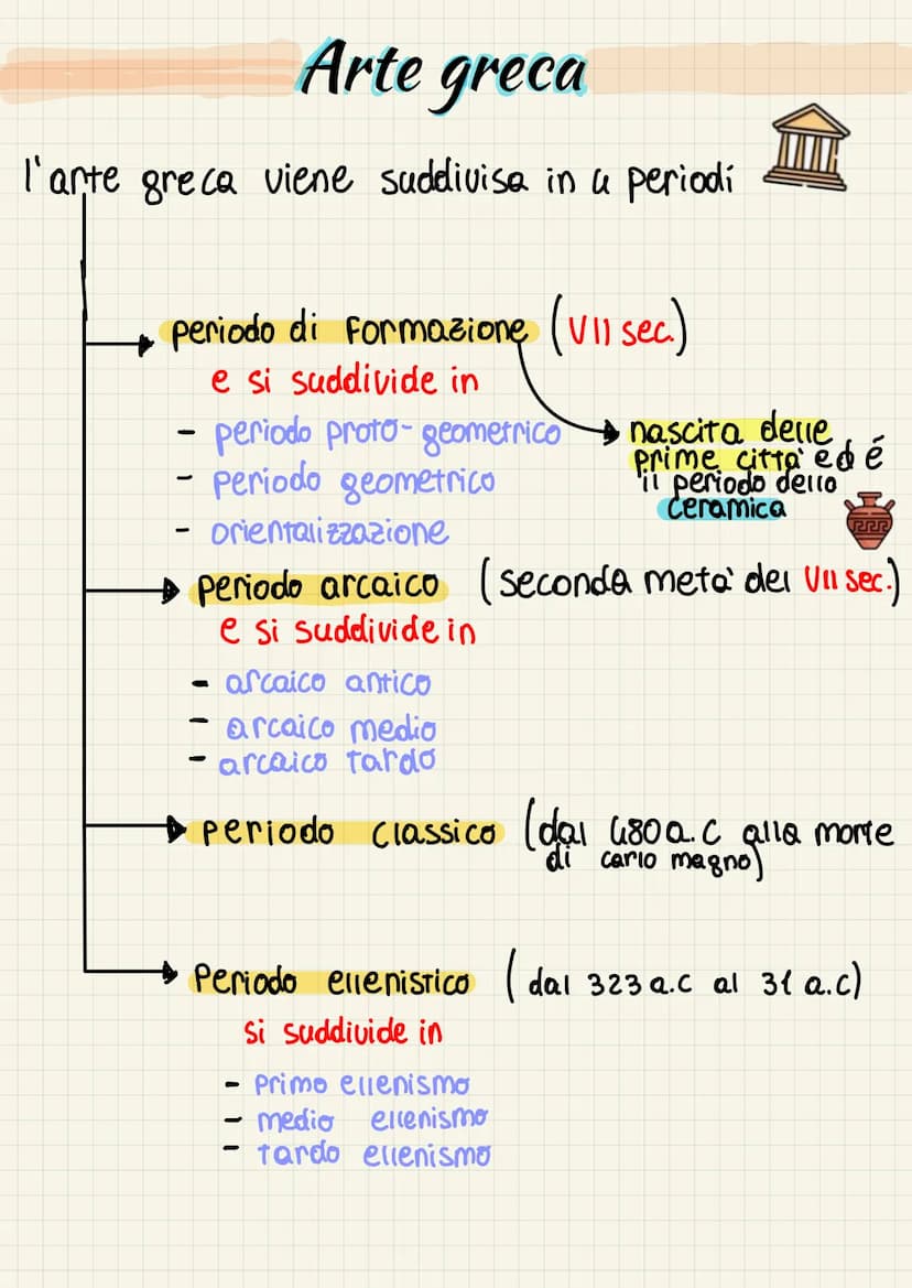 
<p>L'arte greca antica è suddivisa in vari periodi, tra cui il periodo arcaico, che ha avuto luogo nella seconda metà del VII secolo a.C. Q