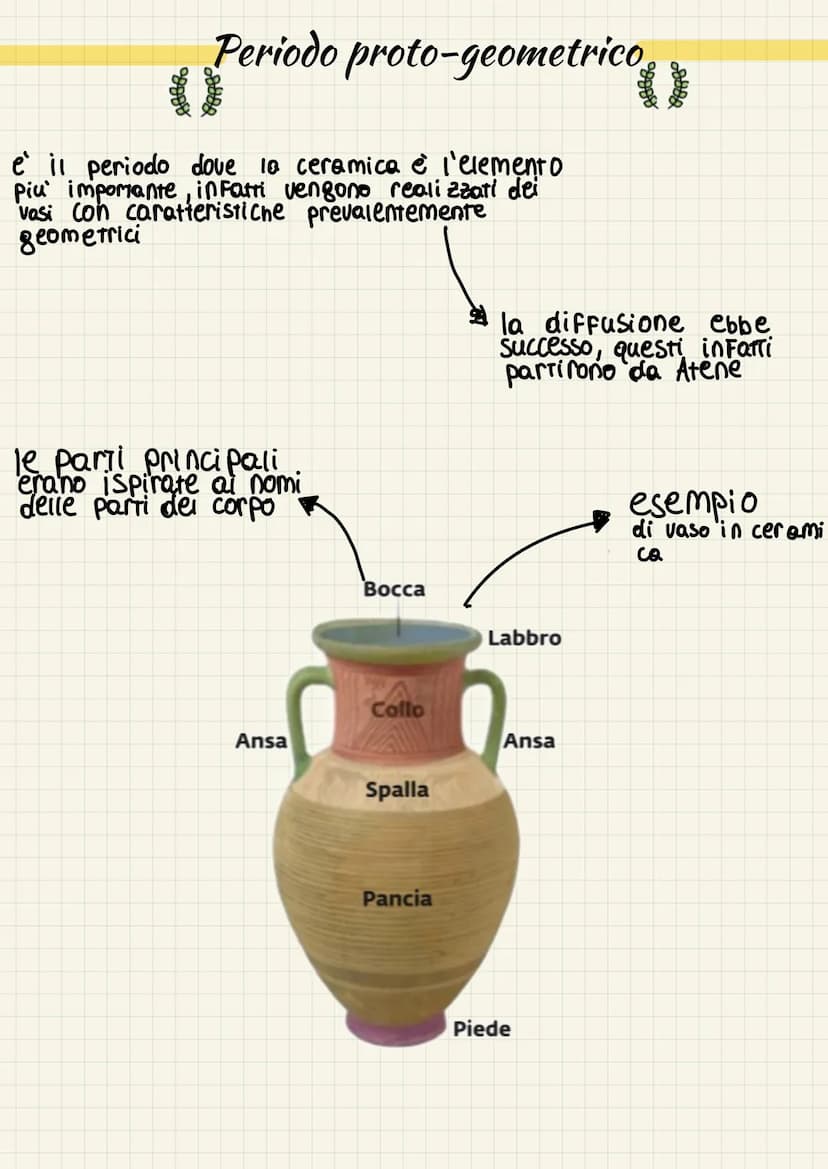 
<p>L'arte greca antica è suddivisa in vari periodi, tra cui il periodo arcaico, che ha avuto luogo nella seconda metà del VII secolo a.C. Q