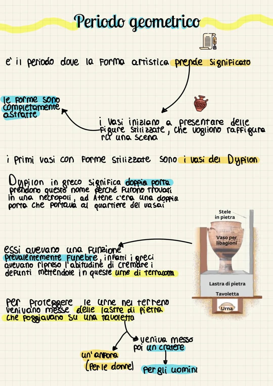 
<p>L'arte greca antica è suddivisa in vari periodi, tra cui il periodo arcaico, che ha avuto luogo nella seconda metà del VII secolo a.C. Q