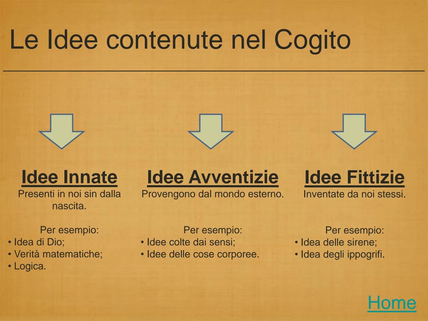 Cartesio
1596-1650 Il Metodo;
●
Il Dubbio Metodico e Iperbolico;
●
●
Il Cogito Ergo Sum;
Le Idee Contenute Nel Cogito;
Dio garante di verità