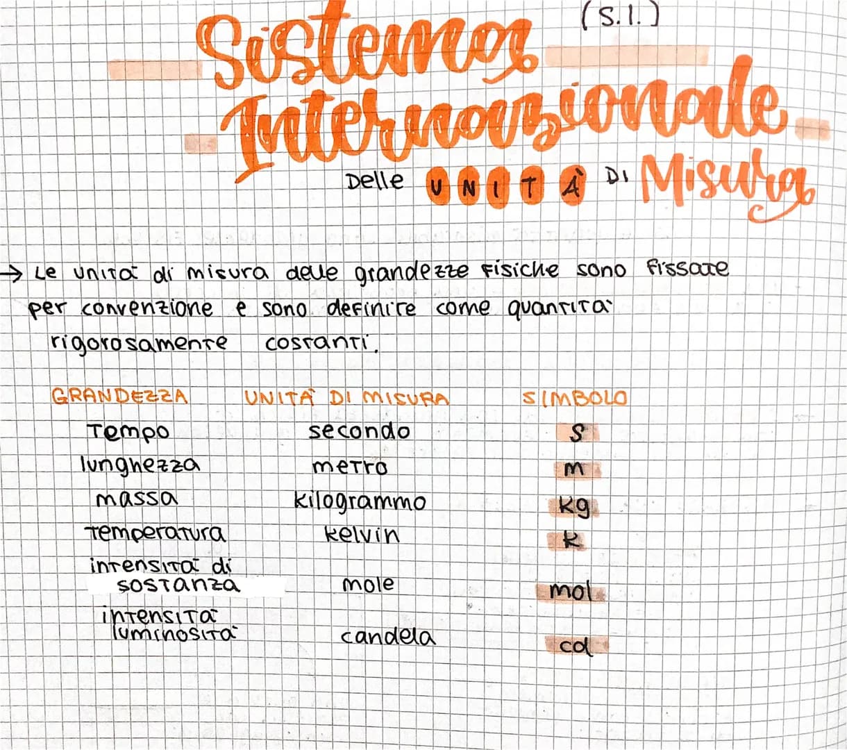 Le
groundezze
A isiche
solo le quantita misurabili sono grandezze Fisiche.
- Una grandezza fisica e una proprieta' di un corpo
o di un fenom