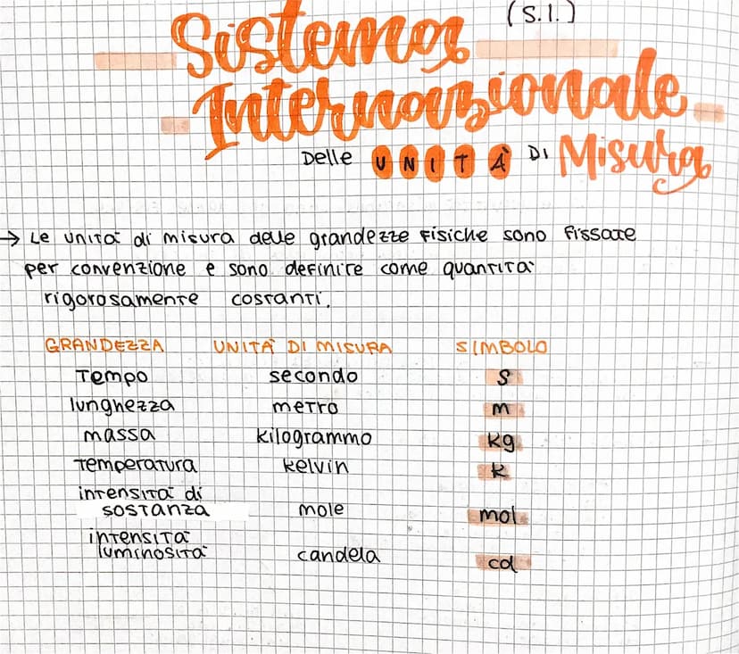 Le
groundezze
A isiche
solo le quantita misurabili sono grandezze Fisiche.
- Una grandezza fisica e una proprieta' di un corpo
o di un fenom