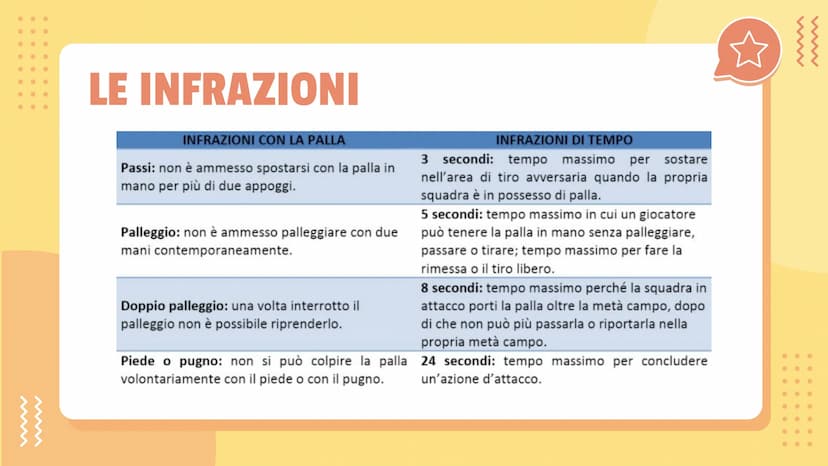 ●
●
IL BASKET
●
● ●
.
●
●
• ●
Il basket è uno sport di squadra in
cui due formazioni di 5 giocatori
devono cercare di far entrare la palla
n