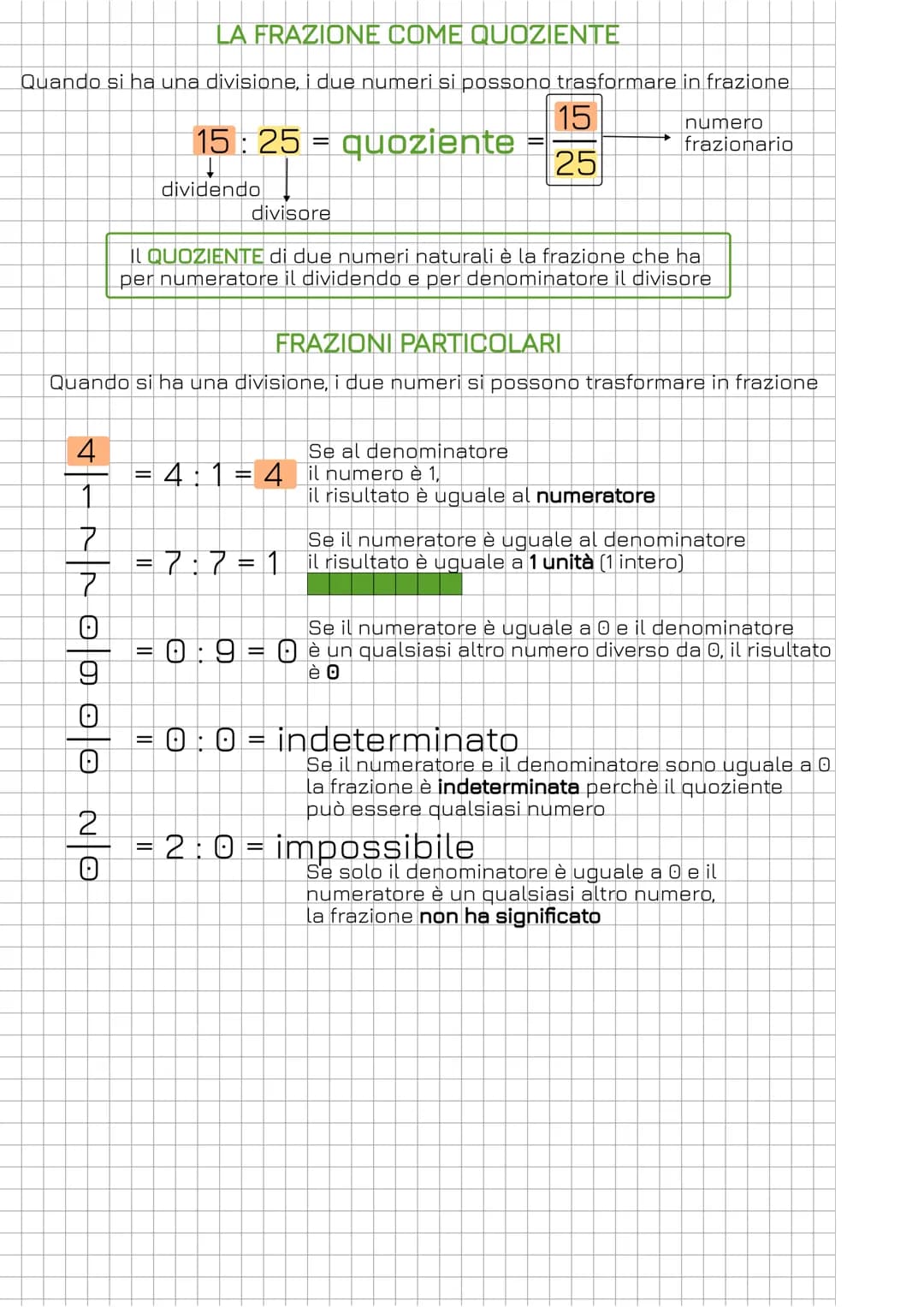 Si chiama unità frazionaria una qualsiasi delle parti uguali in cui è diviso l'intero
intero
A
C
PROPRIE
3
6
unità frazionaria
Disegnamo un 