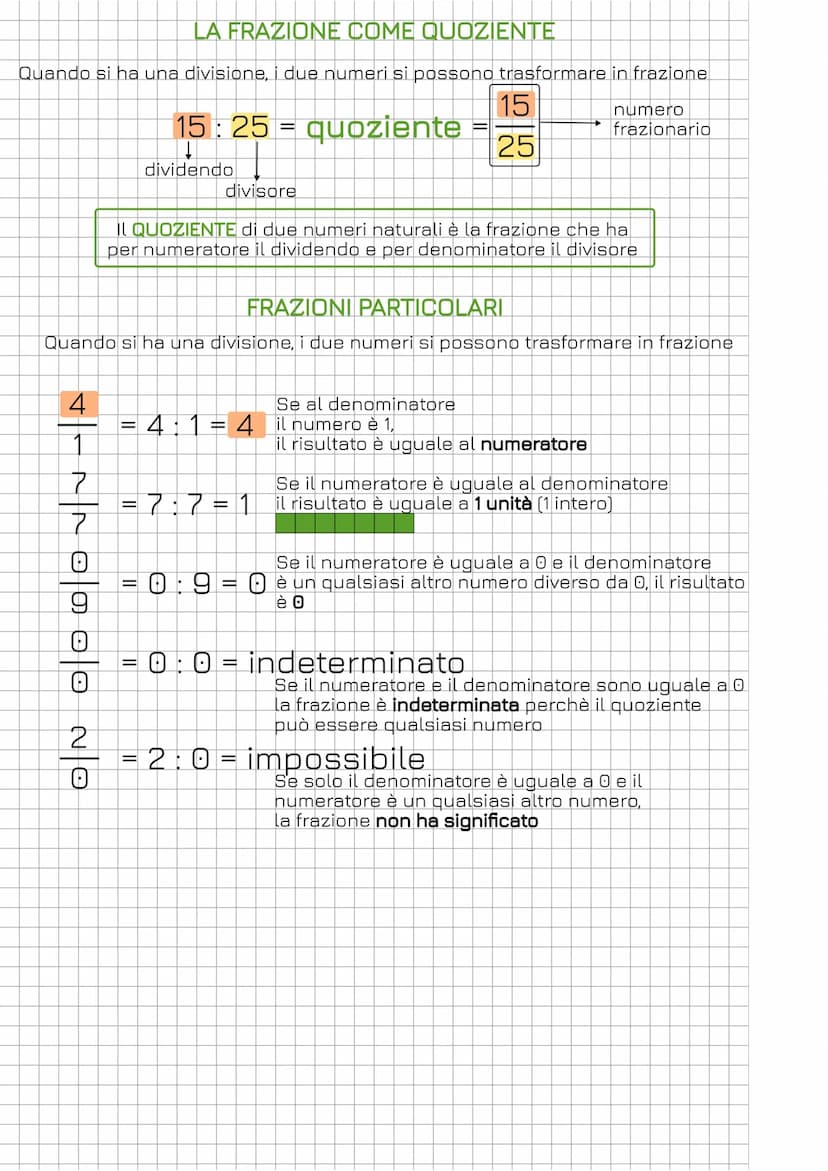 Si chiama unità frazionaria una qualsiasi delle parti uguali in cui è diviso l'intero
intero
A
C
PROPRIE
3
6
unità frazionaria
Disegnamo un 