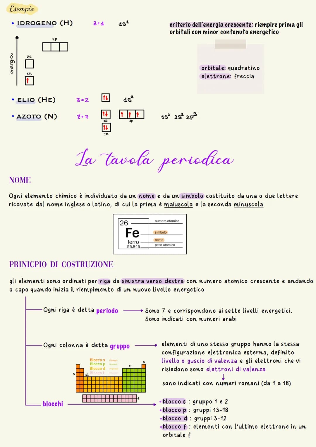 Esempio
• IDROGENO (H)
energia
15
2P
• ELIO (HE)
• AZOTO (N)
Z=2
7=7
blocchi
2=4
@ 3•Bª
Ogni colonna è detta
d
181
46²
La tavola periodica
N