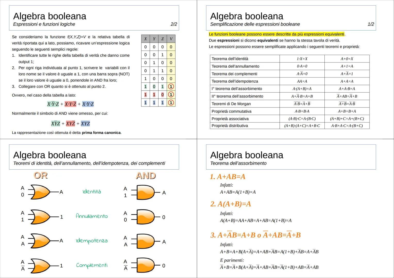Algebra booleana e Circuiti logici
Introduzione
I computer operano con segnali elettrici con valori di potenziale (tensione) discreti:
sono 