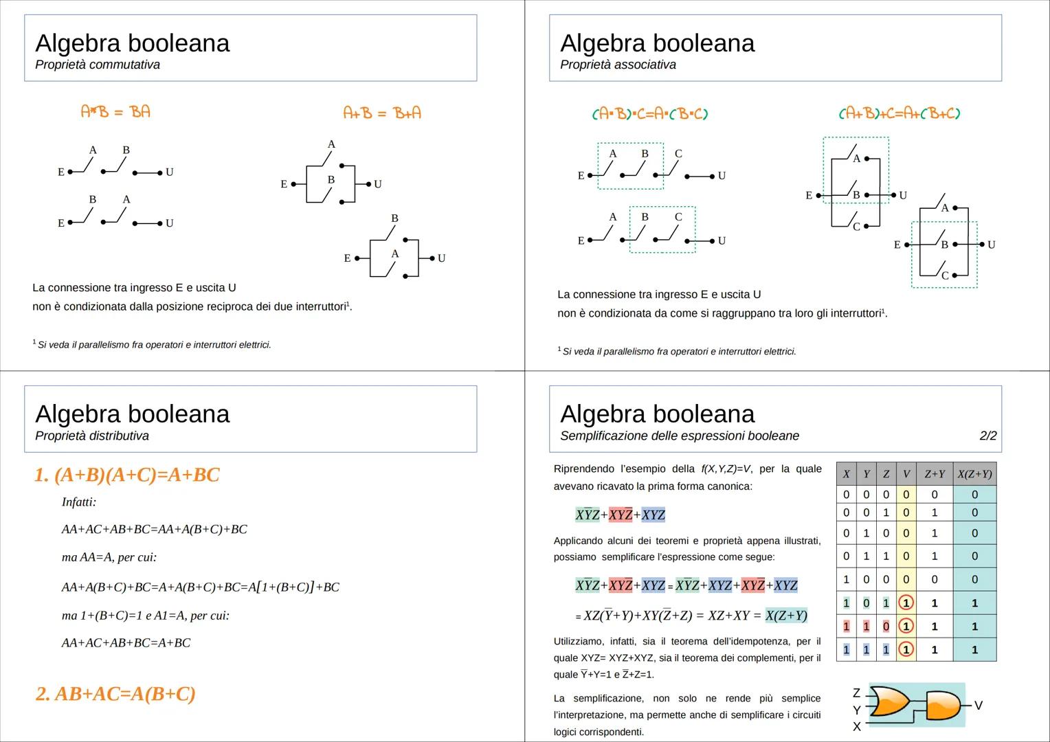 Algebra booleana e Circuiti logici
Introduzione
I computer operano con segnali elettrici con valori di potenziale (tensione) discreti:
sono 